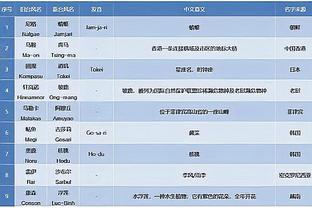 卢：称赞威少的防守和速度 他为胜利做出了不可磨灭的贡献