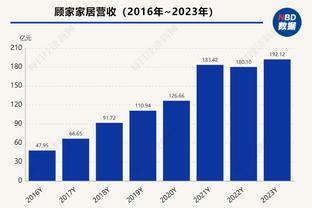 场均35分！比尔-西蒙斯：当下的恩比德比奥尼尔强 后者罚球是累赘